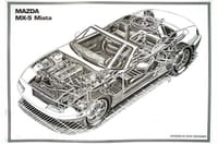 How the Miata’s Design Has Influenced Other Cars post image